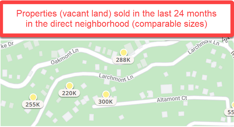 Market value sold properties last 24 M